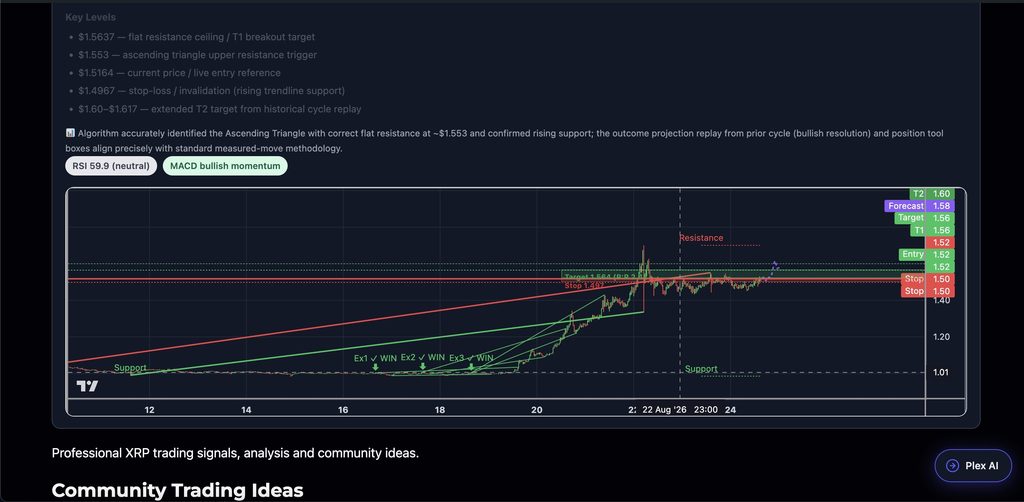 XRP’s 30m chart is coiling inside a well-defined Ascending Triangle: a flat…