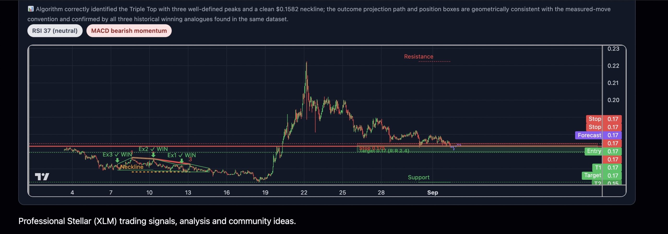 xlm-triple-top