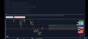 Bullish pennant preset, resolving instead to a wide Support & Resistance range…
