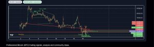 BTC inverse H&S failed, the algo has correctly identified a Double?…