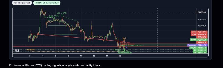 BTC inverse H&S failed, the algo has correctly identified a Double?…