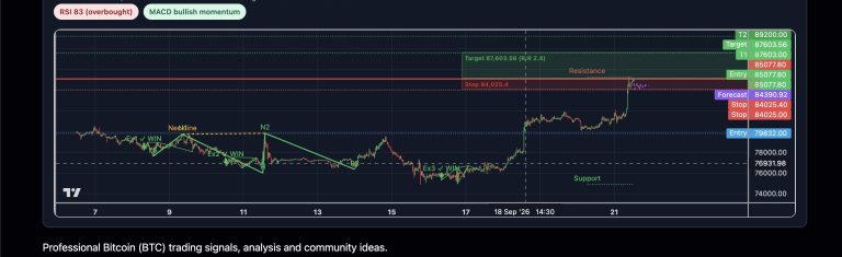 BTC Inverse Head & Shoulders Confirmed: 30m Breakout Eyes $87,603 Target A…