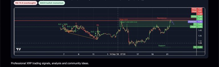 XRP Head & Shoulders on 30m: Overbought Setup Targets Breakdown After Right…