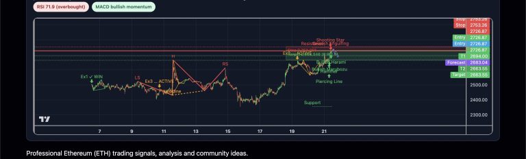 ETH 30m Head & Shoulders: Dual H&S Setup + Overbought RSI Flags…