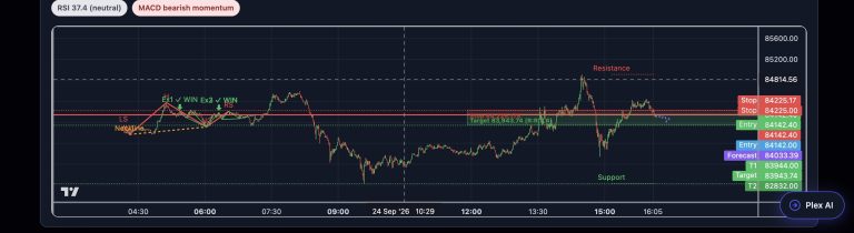 BTC – Head & Shoulders has formed on the BTC 1-minute chart…