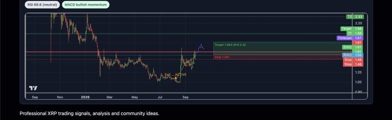 XRP daily chart bull flag confirm? The algorithm did not confirm a…