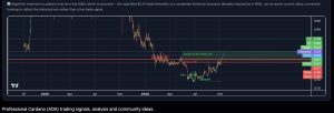 ADA Inverse Head & Shoulders: No Current Pattern, Historical Setup Already Resolved…