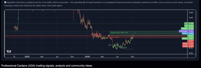 ADA Inverse Head & Shoulders: No Current Pattern, Historical Setup Already Resolved…